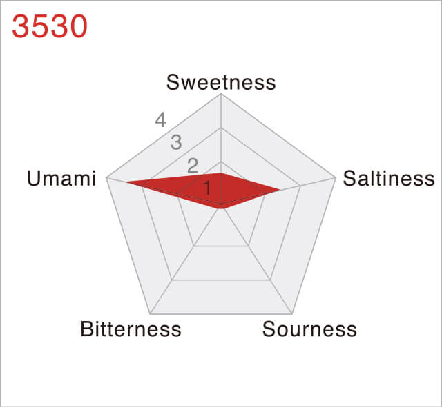 toriyama TUW UMAMI DATA