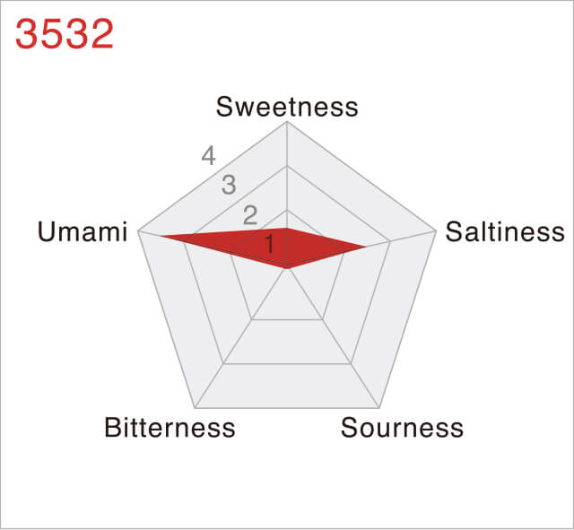 toriyama TUW UMAMI DATA