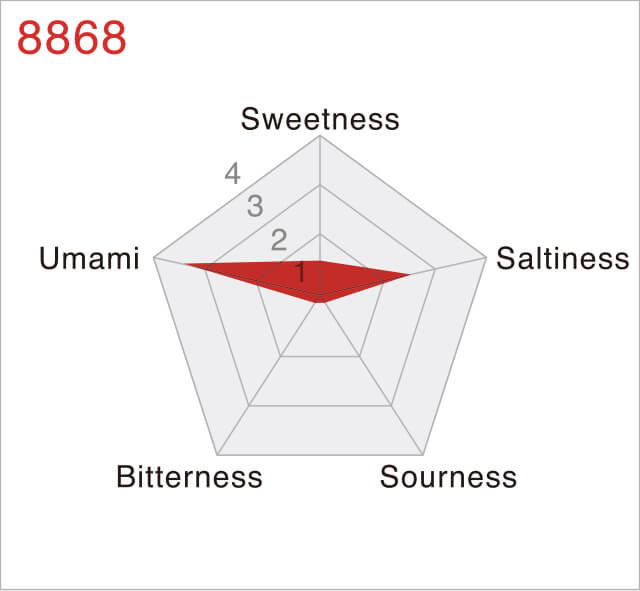 toriyama TUW UMAMI DATA