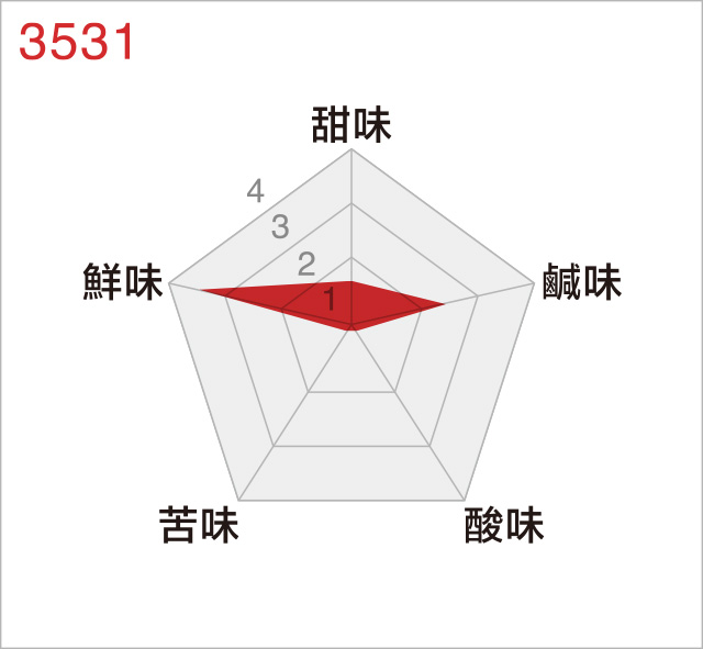 toriyama TUW UMAMI DATA