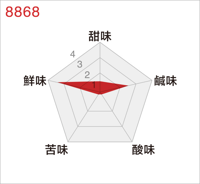 toriyama TUW UMAMI DATA