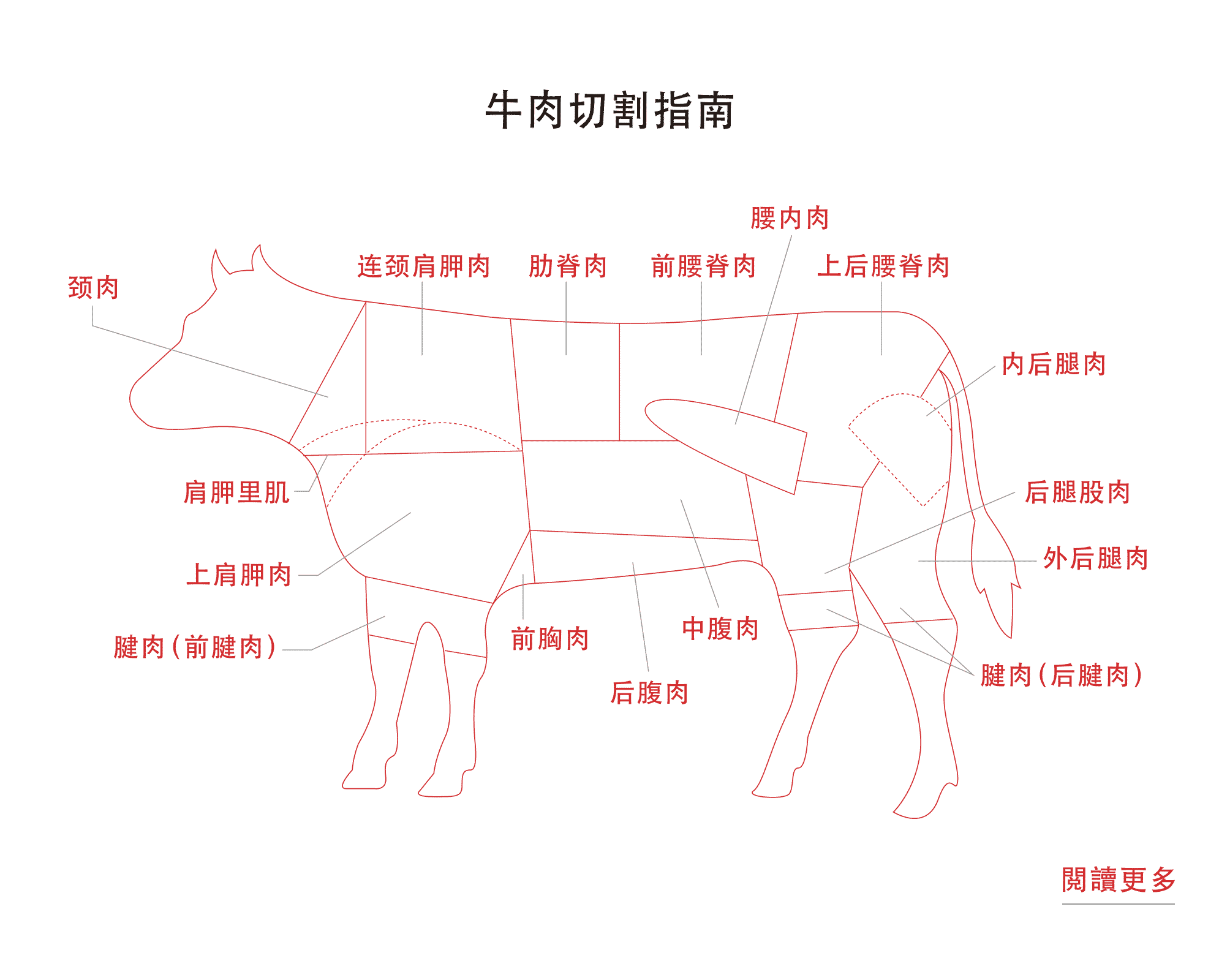 beef cutting guide