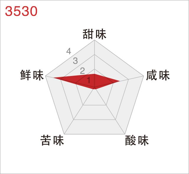 toriyama TUW UMAMI DATA