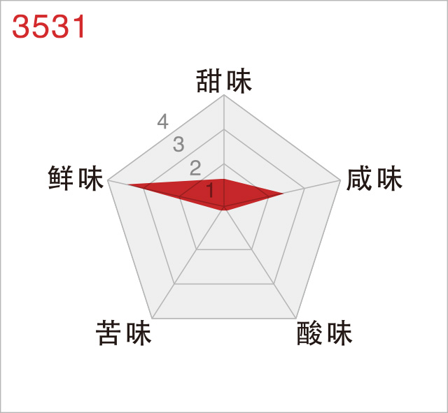 toriyama TUW UMAMI DATA