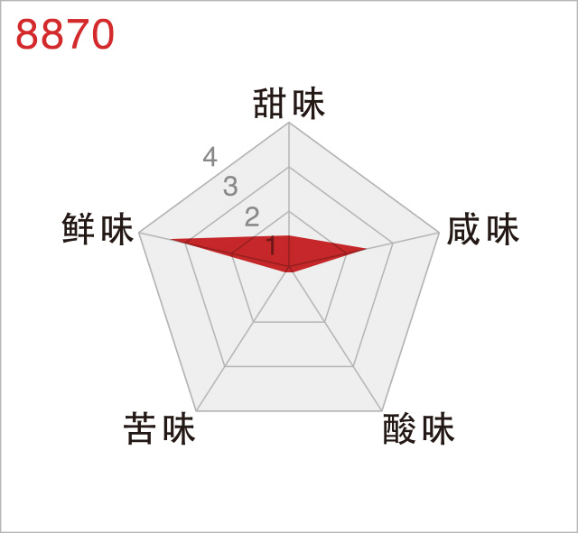 toriyama TUW UMAMI DATA